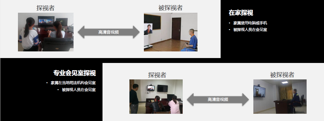 遠程視頻探視