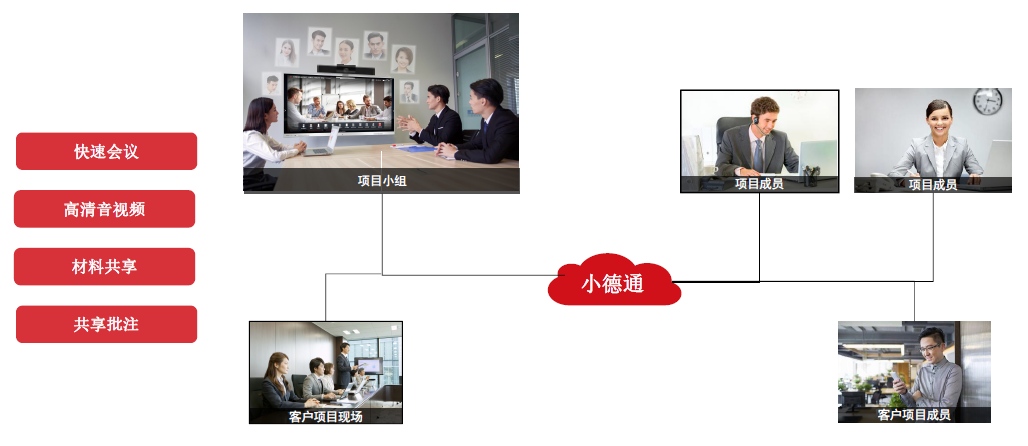 企業(yè)辦公4
